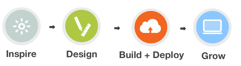 Text in Arabic with English words "Inspire Design Build + Deploy Grow"
